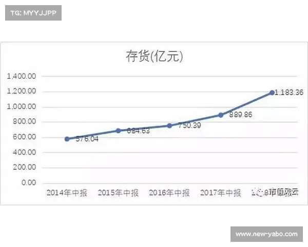 H&M Move运动线助力集团盈利增长 上半年营业利润达71亿瑞典克朗 H&M Move运动线助力集团盈利增长 上半年营业利润达71亿瑞典克朗
